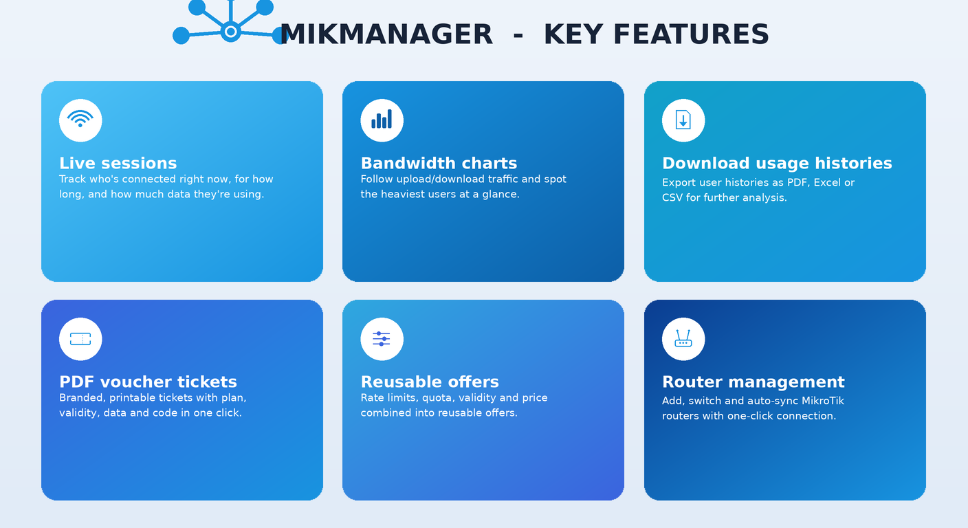 Dashboard overview